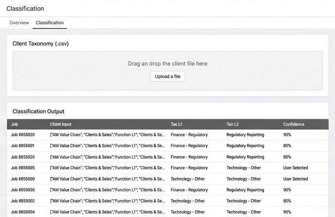 Classifier quality dashboard and tooling